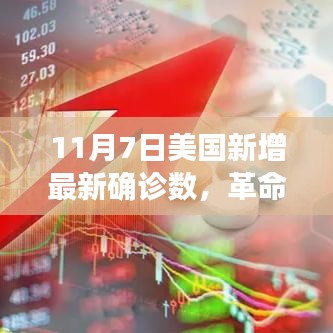 揭秘美国最新确诊数背后的科技力量，革命性智能健康守护的崛起