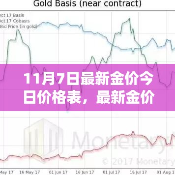 最新金价波动背后的思考，黄金投资的价值与风险分析（11月7日价格表）