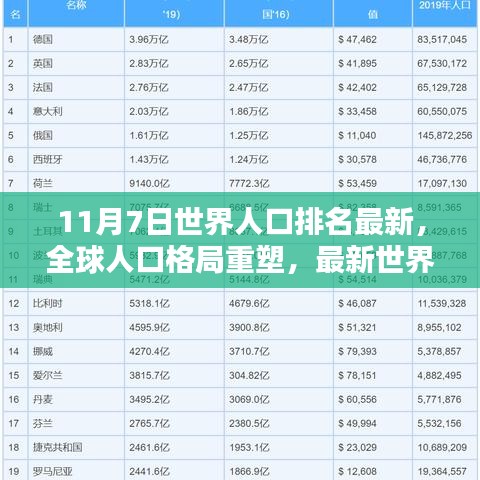 全球人口格局重塑深度解析，最新世界人口排名（11月7日版）