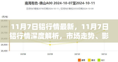11月7日铝行情深度解析，市场走势、影响因素及前景展望