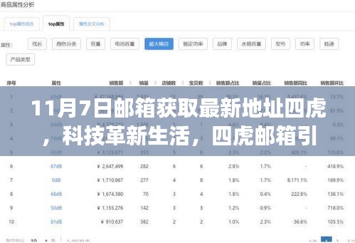 科技革新生活，四虎邮箱引领新时代——最新功能体验与深度解读
