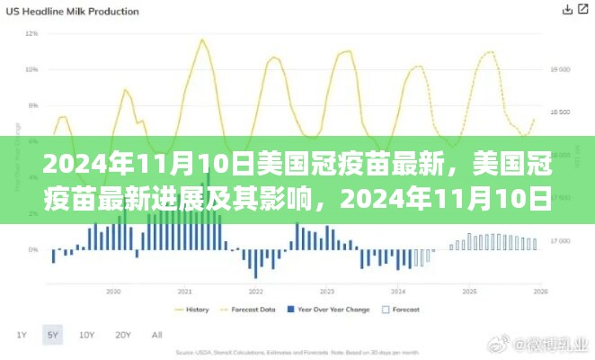 美国冠疫苗最新进展，观点分析至2024年11月10日的影响与进展报告