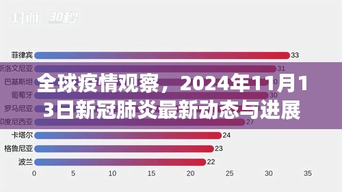 全球疫情观察，2024年11月13日新冠肺炎最新动态与进展