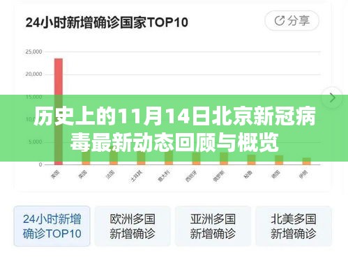 历史上的11月14日北京新冠病毒最新动态回顾与概览
