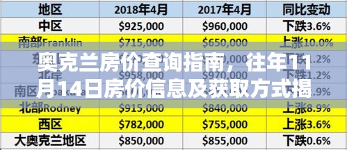 奥克兰房价查询指南，往年11月14日房价信息及获取方式揭秘