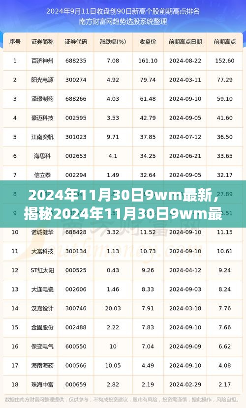 揭秘，2024年11月30日最新动态揭秘，小红书引领未来趋势探索