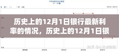 深度解析，历史上的12月1日银行最新利率变迁与情况回顾