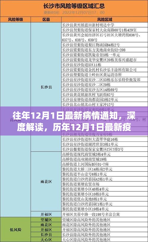 历年12月1日最新疫情动态深度解读与应对策略通知