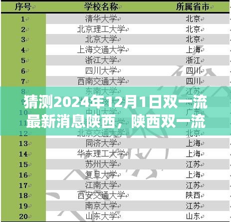 陕西双一流科技重磅发布，智能新纪元的高科技产品深度解析（最新预测）