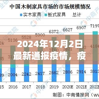 疫情下的自然探索之旅，寻找内心的宁静与力量（最新疫情通报，日期，2024年12月2日）