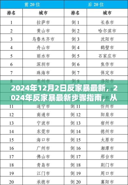 共建和谐家园，2024年反家暴最新步骤指南与行动启示