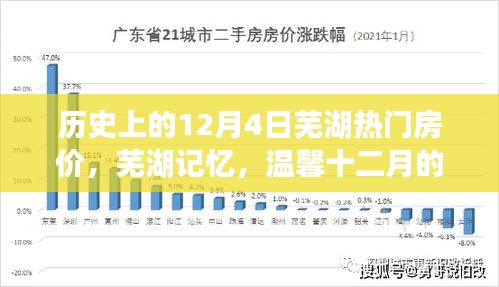 芜湖房价历史回顾，温馨十二月，探寻昔日房价故事