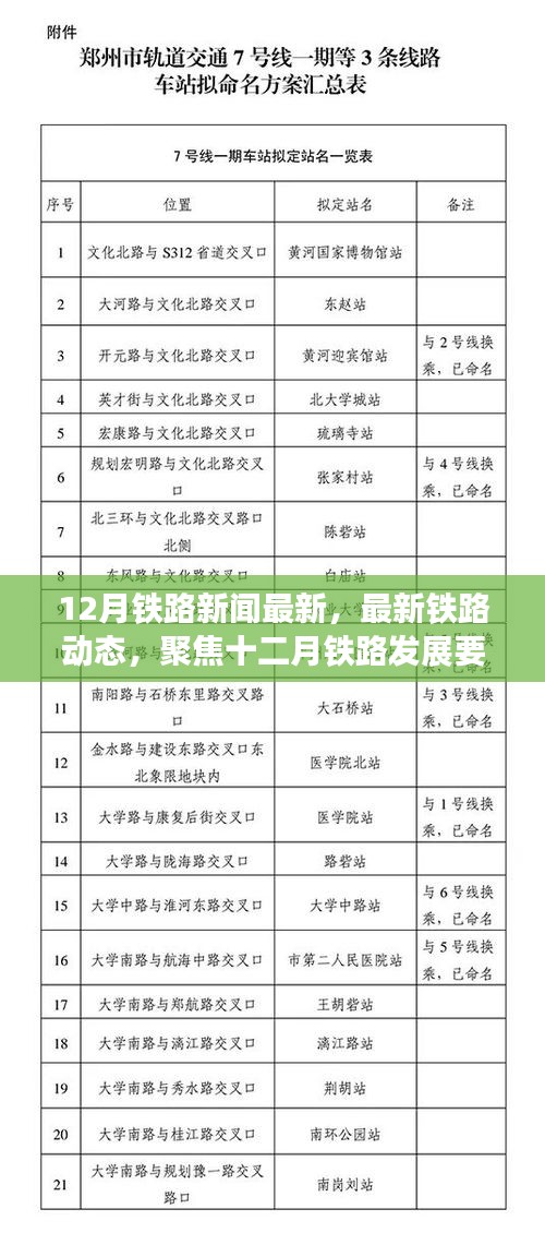 聚焦十二月铁路发展，最新动态与要闻速递