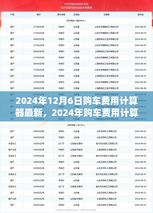 2024年购车费用计算器最新指南，明智选择，精准预算