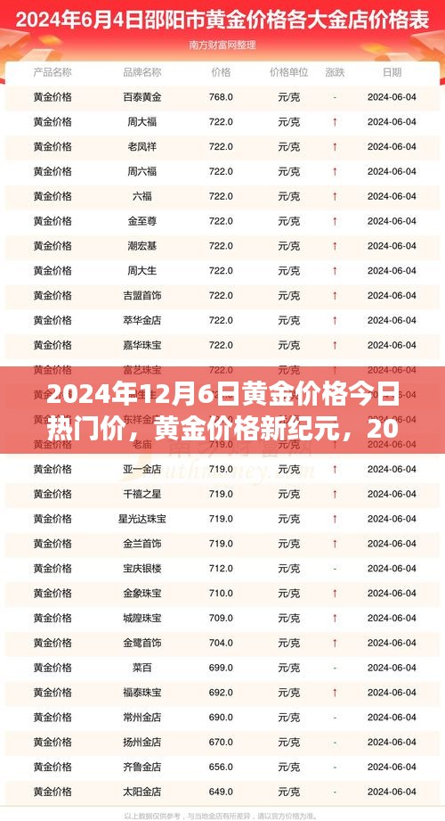 黄金市场新纪元，今日黄金价格及智能交易系统革新体验