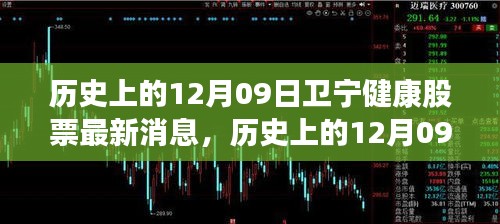历史上的12月09日卫宁健康股票动态及自然美景之旅，探寻内心平和宁静之道