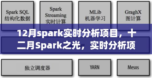 十二月Spark实时分析项目的暖心日常之旅