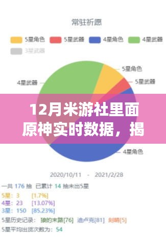 揭秘米游社原神实时数据，角色强度、玩家行为与游戏趋势深度解析（附最新数据报告）