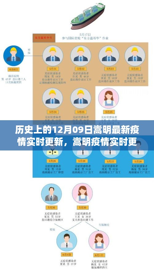 火伞高张 第3页