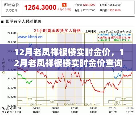 12月老凤祥银楼实时金价详解，投资购买黄金的查询指南（适合初学者与进阶用户）