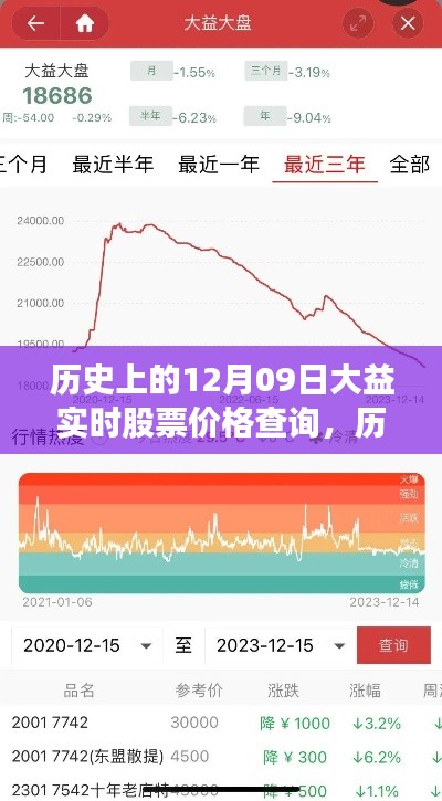揭秘大益茶业股价风云，历史12月09日实时股票价格查询一览