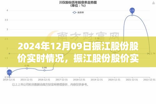 振江股份股价实时动态，深度剖析2024年股市表现