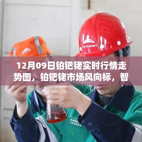 铂钯铑实时行情走势图，洞悉市场风向，智能引领投资新时代