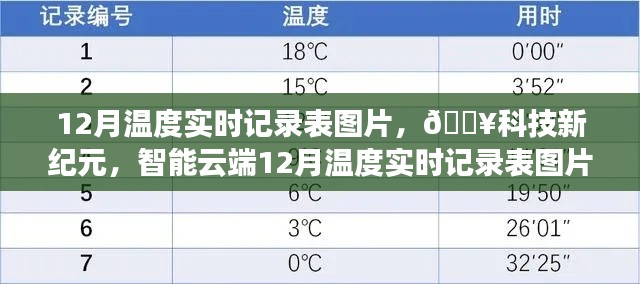 科技新纪元重塑生活品质，智能云端12月温度实时记录表图片展示