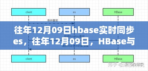 HBase与Elasticsearch实时同步的优化策略，历年12月09日的同步实践回顾与策略优化