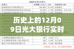 十二月九日的光大银行实时牌价，历史牌价下的心灵探索之旅