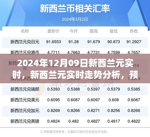 新西兰元实时走势解析，预测与展望至2024年12月09日