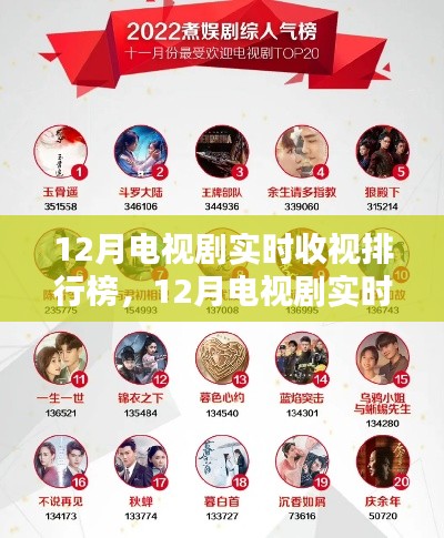 12月电视剧实时收视排行榜，热门剧集一网打尽