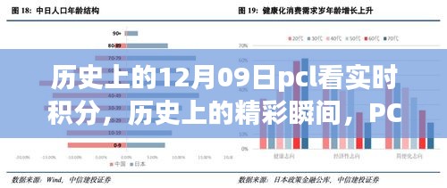 历史上的精彩瞬间，PCL实时积分回顾，探寻12月9日激动人心的时刻