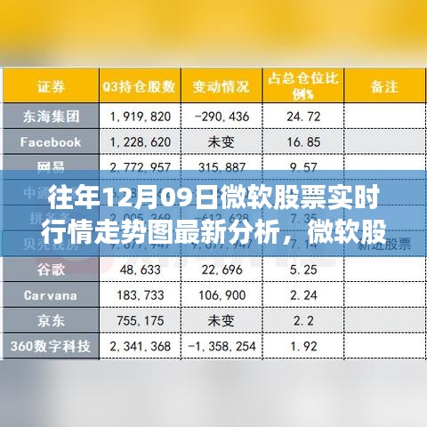 『往年12月09日微软股票实时行情走势图深度解析，初学者与进阶用户指南』