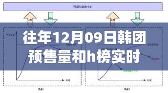 揭秘往年12月09日韩团预售量与特色小店的幕后故事，小巷深处的销售奇迹与H榜实时销量探秘