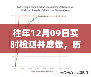 历年12月09日实时检测与成像技术，高精度应用与未来展望
