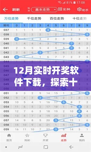 12月实时开奖软件下载，安全、合法与高效的探索
