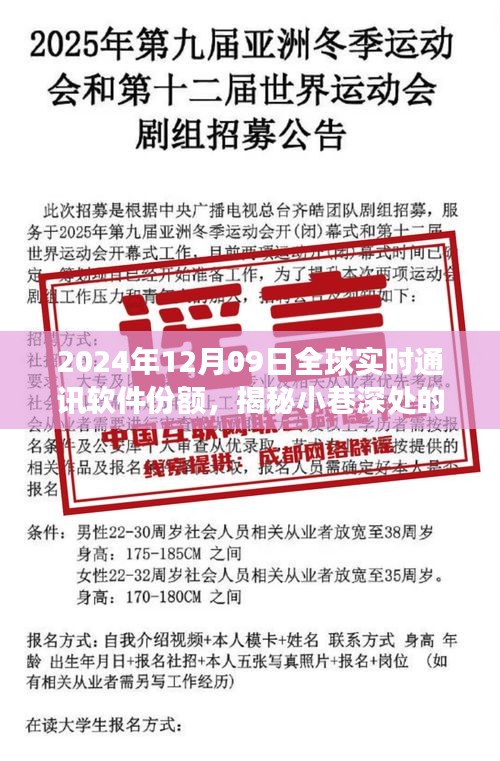 全球实时通讯软件份额展望，特色小店崛起与未来版图揭秘（2024年12月09日）