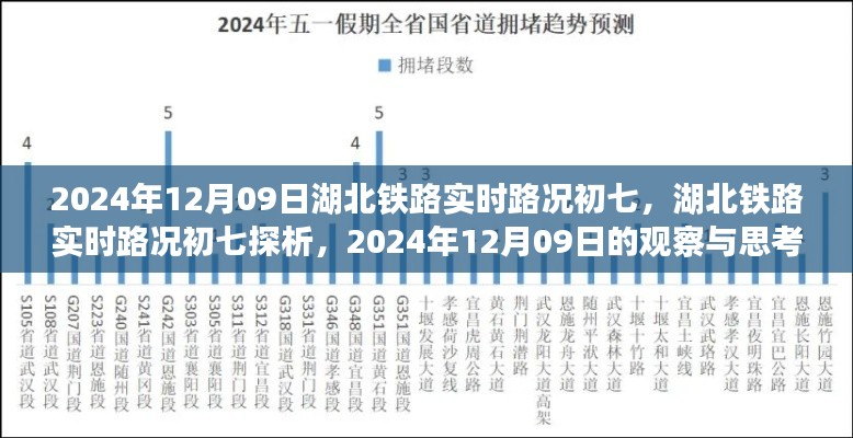湖北铁路实时路况初七深度观察，2024年12月09日的分析与思考