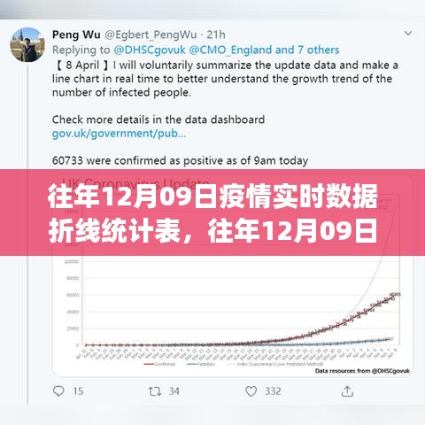 往年12月9日疫情实时数据折线统计表，特性、体验与竞品对比分析详解