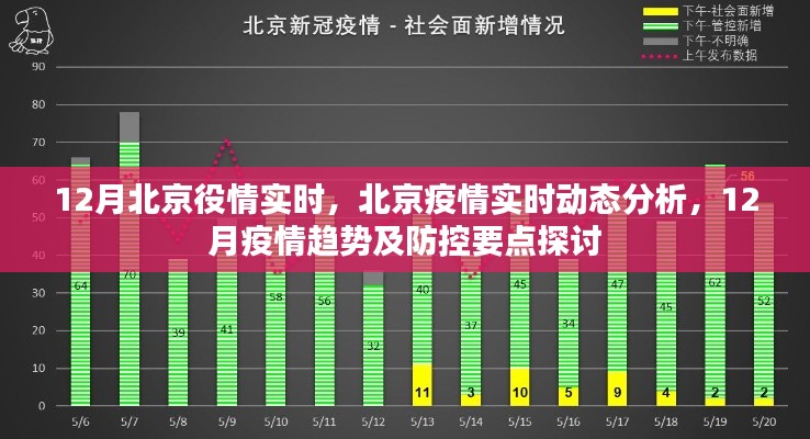 北京疫情实时动态分析与防控要点探讨，12月疫情趋势展望