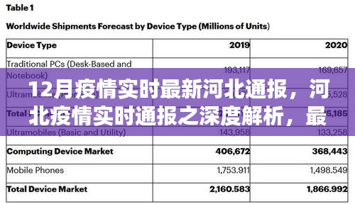 河北疫情最新实时通报，深度解析最新数据与产品特性体验