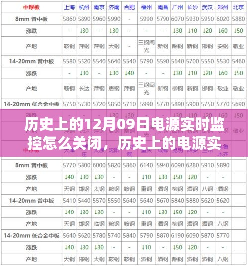 历史上的电源实时监控关闭方法及其潜在影响