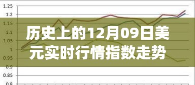 揭秘历史上的美元走势，探寻自然美景之旅与内心宁静的追寻之路