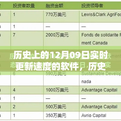 软件更新指南，历史上的实时更新速度与软件更新任务详解（适合初学者与进阶用户）