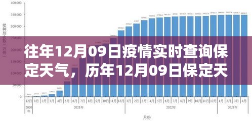历年与实时，保定疫情与天气的深度查询报告（12月09日）