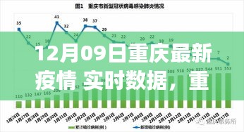 重庆最新疫情实时数据观察与分析，观点探析与深度思考