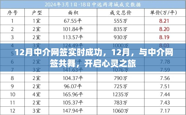 飞来飞去 第2页