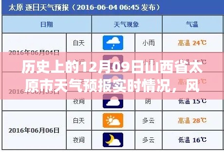 历史上的十二月九日太原风云变幻，天气预报实时回顾与记录