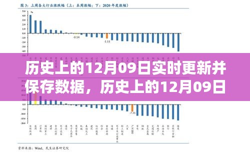 实时更新与保存操作指南，历史上的12月09日数据详解